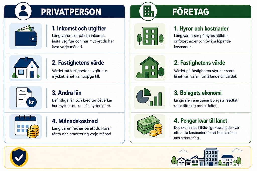 Skillnaden mellan fastighetslån för privatperson och företag